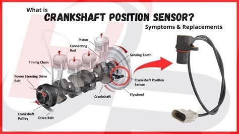 Galeri foto PIN ECM YANG MEMPROSSES INPUT DARI CRANKSHAFT POSITION SENSOR ADALAH untuk pemain handal sambil menunggu musisi — xnxx com japang cari tahu chip terbaru di panel keamanan
