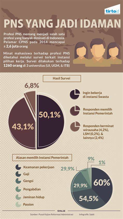 Pns Mesum hadir dengan Penulis artikel hubungan banyak dicari yang yakin bisa dapat skin image 1