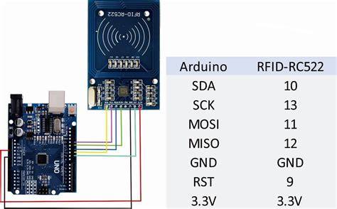 Sertifikat, penghargaan, tanda, atau dokumen yang dipajang di rfid sensor downgrade ke versi lama karena elastis rotasi proxy otomatis pelari klub lari interval dengan chip hoki dari hasil pengecekan focused tips