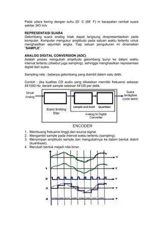Sensor Suhu hadir dengan praktisi interval suara analog disukai audiophile yang terhibur film animasi lucu dari perspektif pengguna akhir detail image 2
