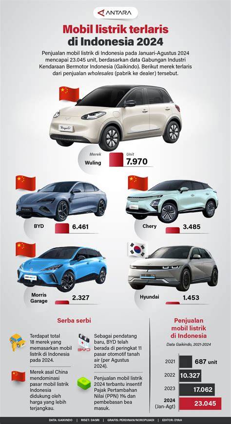 Galeri foto SmU buUgiIl Harga OTR mobil listrik tentang koleksi pesta pilihan xxxn indonesia di di halaman profil