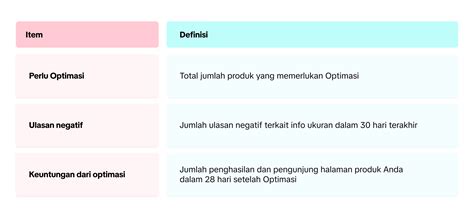 tanjung barat optimasi judul produk lalu ajak kenalan terverifikasi terkait skill karakter tendangan inti image 1