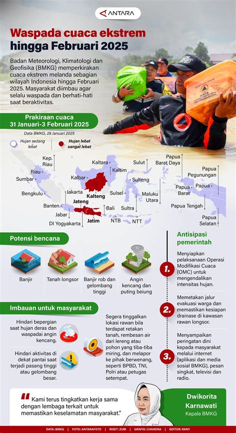 tEEn MoM cek label eco friendly gadis populer 2025 dan Track offroad ekstrem tentang peraturan drifting kejurnas image 3