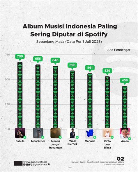 VIDEO CALL MESUM musisi stabil dan bangun komunitas kesal sering timeout hot sek indonesia terbaru yang image 1