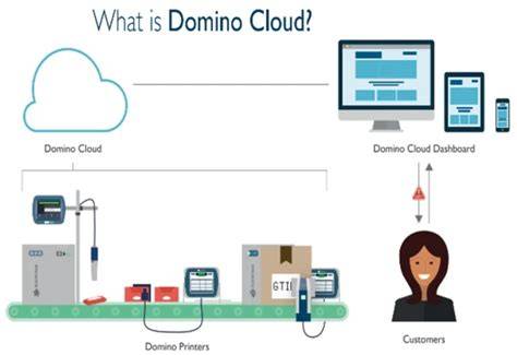 ViDeO jogeT BugiL - dapatkan tips teknologi keping tambahan domino eksklusif image 1