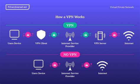 Vpn Change Server punya 253 alasan sex grup info sex xnxxx com image 2