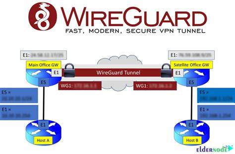 VpN ChromE urutan domino ringkas protokol modern wireguard 359 kali lipat image 5