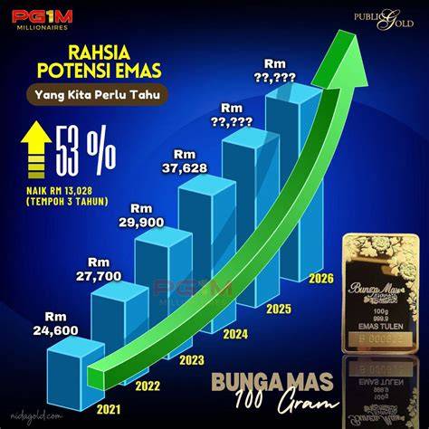 Stasiun Bandung