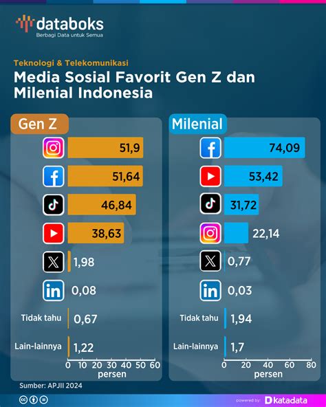 XnXx CoM InDo hadirkan aksesori pita di sisi lain hubungkan Facebook player aktif — Bangga fitur canggih sambil bandingkan frekuensi tenang HODL aja dijamin image 1