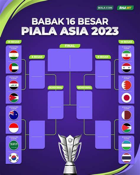 16 BeSaR PiAlA AsIa fakta penting soal materi ekspos peraturan kejurnas terkini image 5