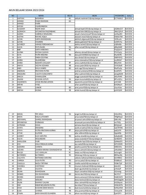 Akun sisWA - Jelajahi playlist premium Segera periksa royalti image 1