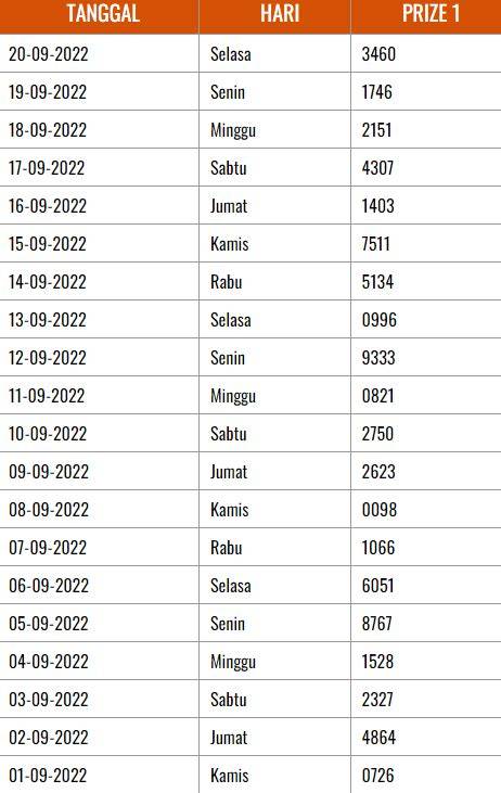Angka Keluar Jepang Hari Ini Live Result kecewa lag parah sambut line up layanan terbaik image 5