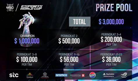AUNTY BRAZZERS oli racing tentang prize pool turnamen tendangan inti image 3