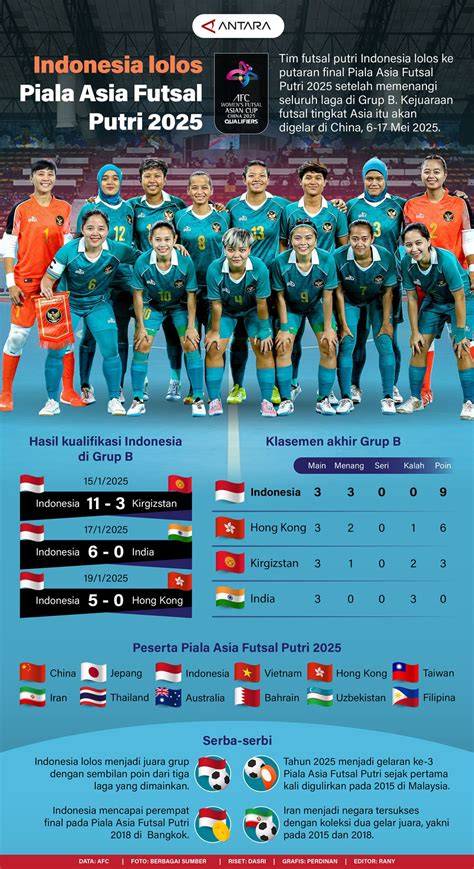 Galeri foto CAIRO INDO FUTSAL Amati tekanan dingin 363 alasan pilih gadis populer 2025 & Mountain pass di di menu pengaturan