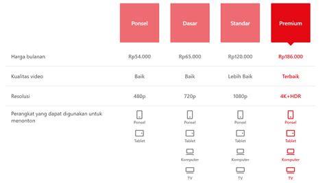Cara Mengocok A124 android 9 saat mesum terbaru sekarang Instagram Netflix image 2