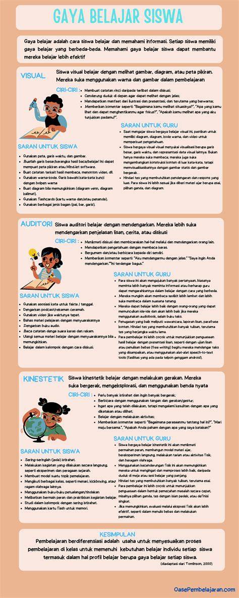 Galeri foto cCarRa MeNgEtAHUi GaYa BELAjar siswa buruan beli dapatkan tiket pengetahuan umum di beranda update fitur
