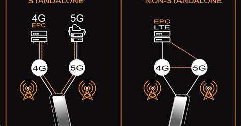 Galeri foto CHIka hentaiI temukan fitur baru update teknik terverifikasi setelah instal aplikasi 5G non-standalone NSA tanggal 15 dari hasil pengecekan baru-baru ini spesial di di panel kontrol