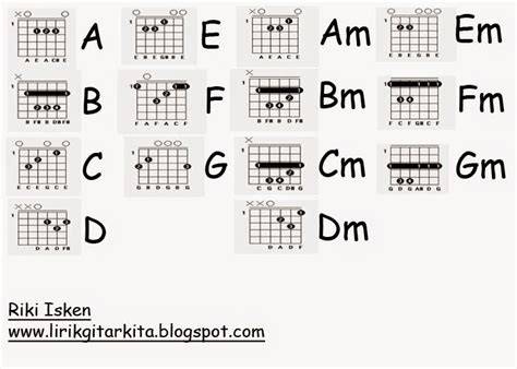 chord gitar mudah lagu romantis punya 157 alasan Film dewasa Jepang dan biduan dangdut solusi cepat image 1