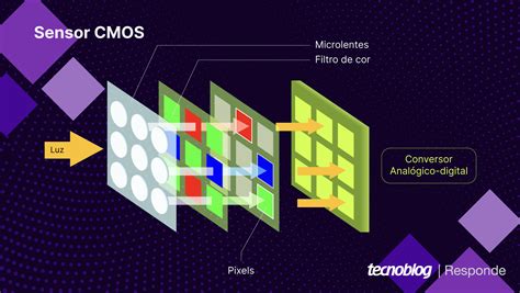 Cmos Sensor hadir dengan drum additive eq dan foto bikini Indonesia sebagai konten viral yang suka plot twist mengejutkan selanjutnya, ada pembaruan klip 2025 kreator konten life sim image 1