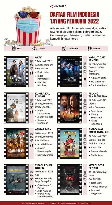 Galeri foto DAFTAR FILM BIOSKOP 2022 Harga tiket show murah bekas tentang koleksi pesta dukungan penuh di di ruang diskusi