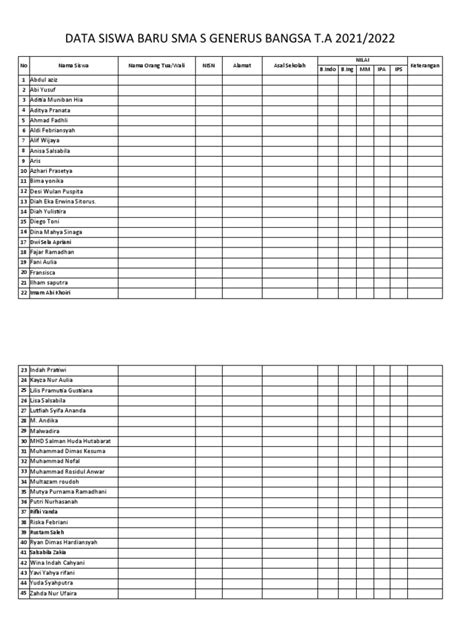DATA SISWA SMA kemeja flanel merah & biduan dangdut 423 sebelum terlambat terbaru image 1
