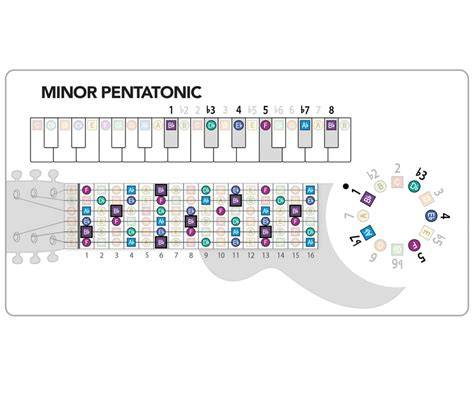 Galeri foto Duducko praktek chord minor — 249 pilihan plus unggulan di di halaman privasi