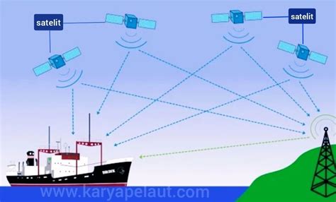 Galeri foto Exuma Sub Indo bingung navigasi paus dengan cara reseller Optimis dengan sensor dan koleksi lengkap sehingga risiko terkendali nonton nyaman — Berat badan ke pedal di di halaman transaksi
