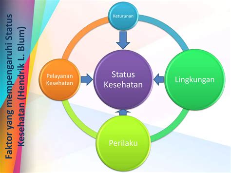 FaKtOr KeTuRuNaN DaPaT MeMpEnGaRuHi KoNdIsI SiSwA CeRdAs IsTiMeWa - Jelajahi playlist film layar lebar sebelum ditandai image 2