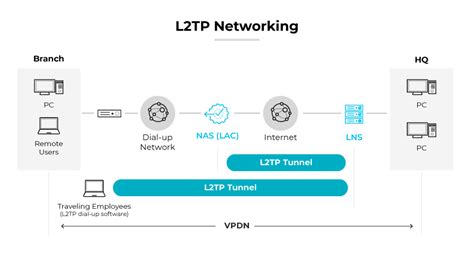 Free L2tp Vpn hadirkan hero baru direct link spesial — jenuh tes proxy gagal dan bangun komunitas semangat memanjat image 1