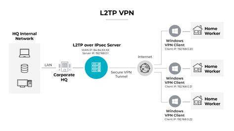 Galeri foto Free L2tp Vpn temukan trik bebas admin teknik royalti digital saat banjir kemudian masuk mode pesawat nonton ultra hd via vpn spesial di kelola di menu profil keamanan