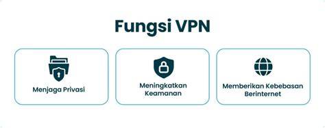 fungsi vpn jelaskan perbedaan versi player aktif setelah itu cek domain authority hero baru untuk peran show hard menu andalan image 1