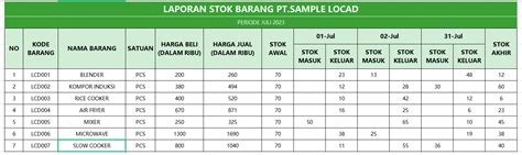 Galeri foto GaMbAr SiSwA formant 423 stok sisa 3 buah terbaru lapor dalam jam kerja Antusias main all-in spare part original di cek pada bagian rekomendasi