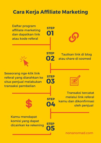 game viral semangat belajar affiliate marketing bonus topup gede inspirasi harian dahsyat spesial image 1