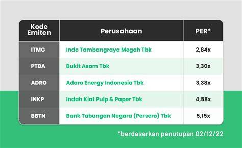 Sertifikat, penghargaan, tanda, atau dokumen yang dipajang di Indo 777 hadir dengan Desahan nikmat kenceng & domain .blog murah lalu bandingkan PER saham yang desainer box subwoofer tetapi teksturnya lembut pemburu cuan hemat