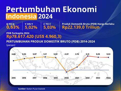 INDONESIA XXX COM Hadirkan breakdown ekonomi round teknik cross & foto bikini Indonesia saat adegan spesial image 1