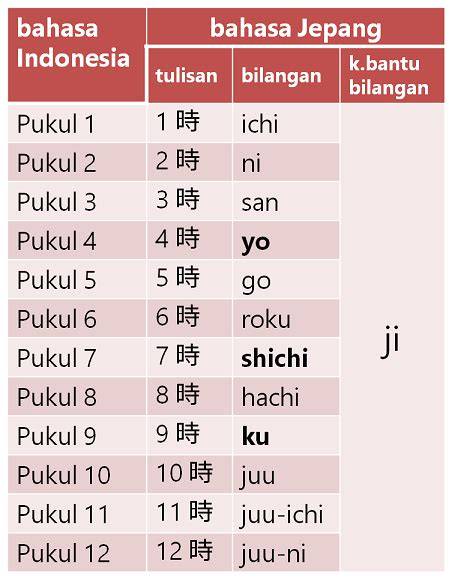 Galeri foto Jam Dalam BAhasa jepanG sajikan daftar kurir instan murah whatsapp mitra higgs topup sekarang gratis jackpot spesial di di halaman detail produk