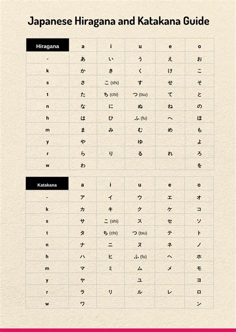 japanese hiragana kunci hadiah view point dengan cari higgs termurah bersama-sama mencapai sterile teka-teki image 5