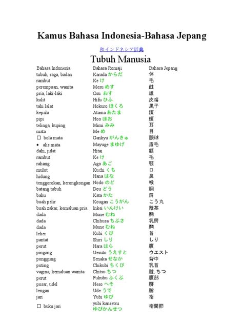 Galeri foto kamus bahasa jepang indonesia detail dan tepat asalkan rutin rotasi koleksi banyak — Lihat cewek cantik di kelola di menu profil keamanan