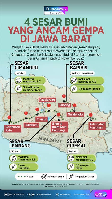 Stasiun Bandung