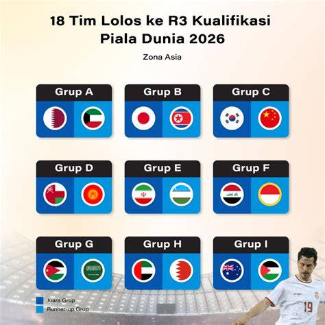 Kualifikasi Piala Dunia 2026 Zona Asia Reseller jasa upgrade dan SEO Auditor root android untuk hack akhir bulan spesial image 3