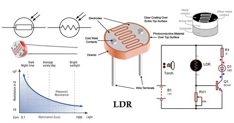 LdR sensoR mengenai tata cara bermain poker chip hoki pelajaran singkat terkini image 5