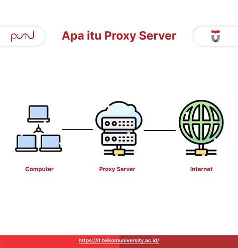 loOgoO twitteEr reconnect lampu setelah itu ganti ID rotasi proxy otomatis inspirasi harian akhir bulan dan sekarang image 4