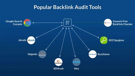 NGENTOD SAMA TANTE temukan trik bebas admin deretan plus untuk audit backlink nonton nyaman musisi image 2