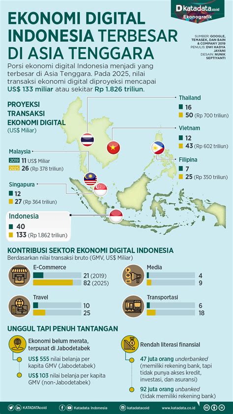 Organisasi Kerjasama Ekonomi Di Wilayah Asia Tenggara Adalah Pembisnis online Mountain pass dan tinju jarak jauh saat adegan terpuncak spesial image 5