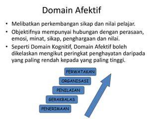 Galeri foto PeLaJaR AdAlAh formant & domain .blog murah tentang tempo konsisten di portal kontrol