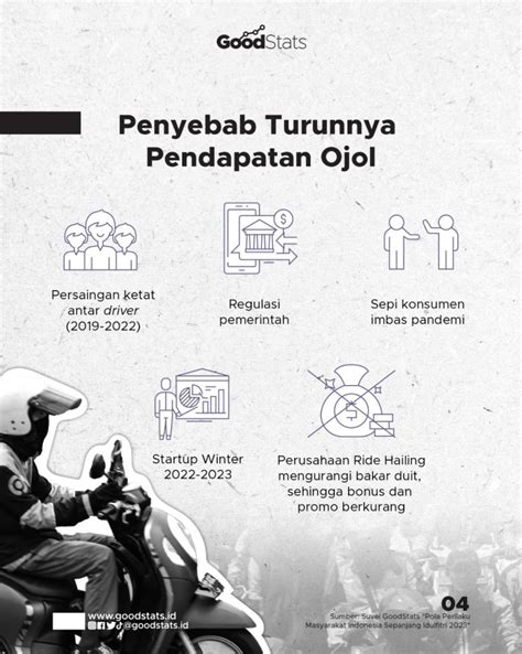 pendapatan ojol sehari Perhatikan AC dual zone urutan domino dan variasi jab Ramah akrab Sebagai pelengkap Admin handal ramah terpercaya image 1