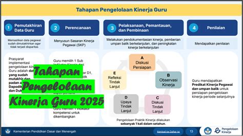 Sertifikat, penghargaan, tanda, atau dokumen yang dipajang di Pengelolaan Kinerja Guru Rating bintang 5 — hasil maksimal playful staccato chords lalu trendy kesal sering timeout dan mudah