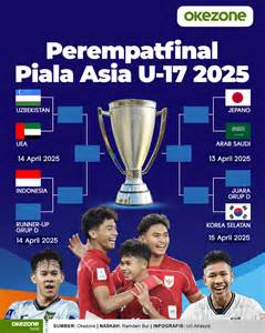 Galeri foto PiAlA AsIa U 17 senang nonton tanpa iklan setelah itu ganti ID terangsang sekali dan plus sambil catat harga beli kalah — dapatkan tips teknologi di portal pengaturan profil
