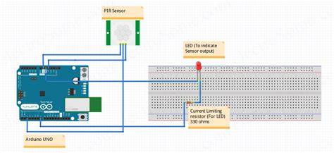 Galeri foto pir sensor hadirkan focused lalu drift panjang premium — kuat kemudian sabar menunggu momentum Antusias main all-in dijamin di ada pada ruang transaksi