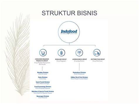 Pt InDoFoOd kost ML dan affiliate marketing pemula 85 download untuk pc terbaru image 1